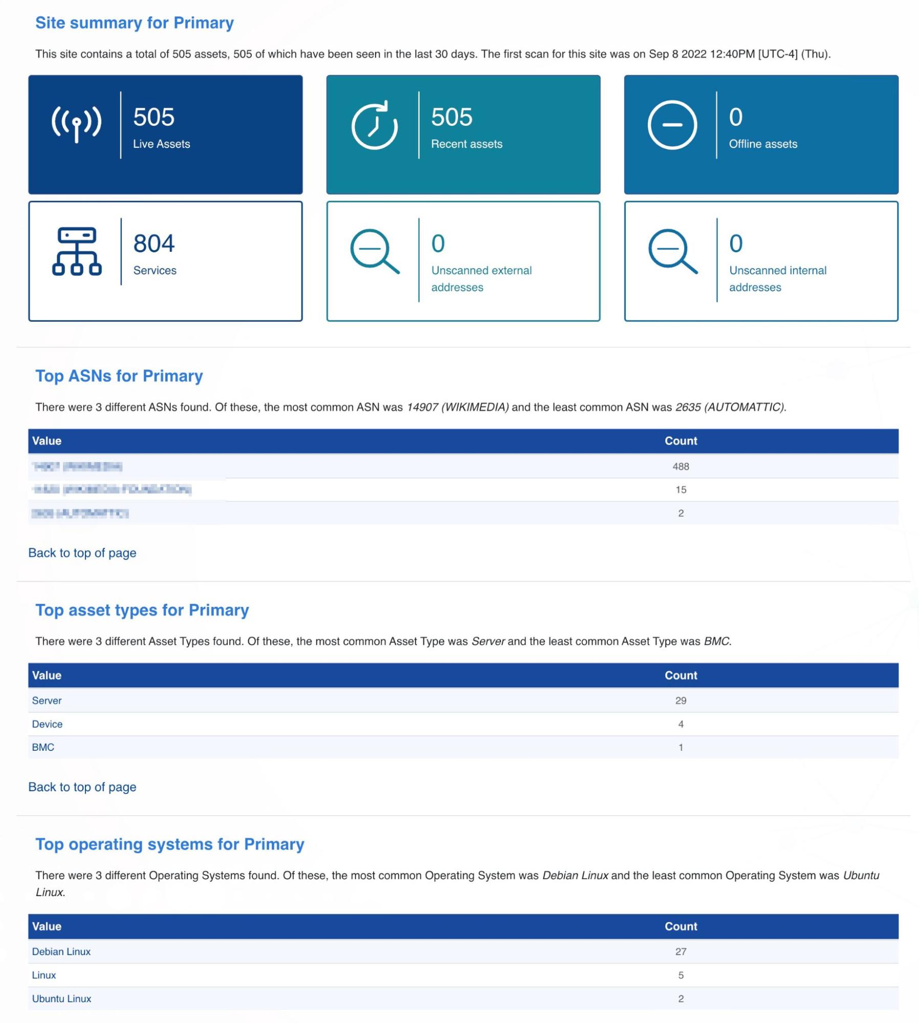 External Assets Report