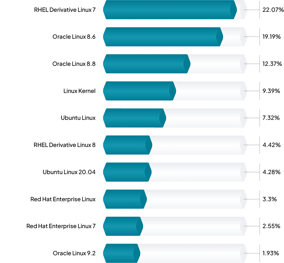 RDP without NLA support - operating system distribution.