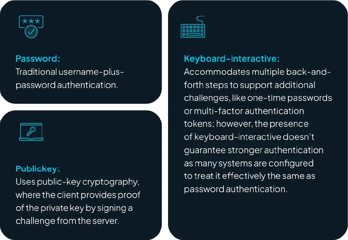 Three most common SSH key authentication methods