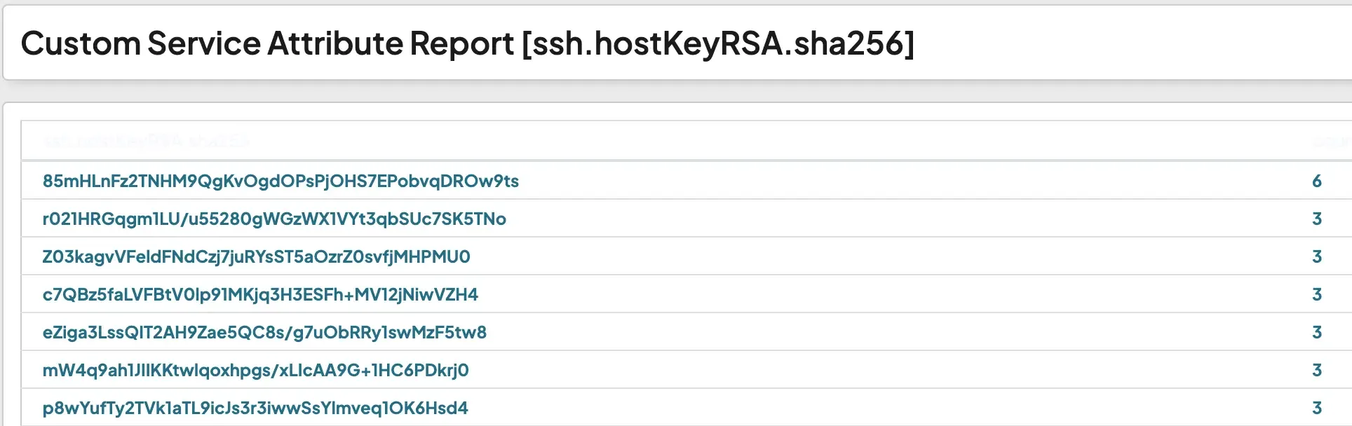 A partial screenshot of runZero showing the output of the Service attribute report for ssh.hostKeyRSA.sha256.