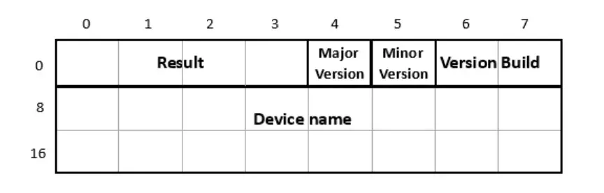 ReadDeviceInfo packet layout courtesy of Beckhoff Automation LLC