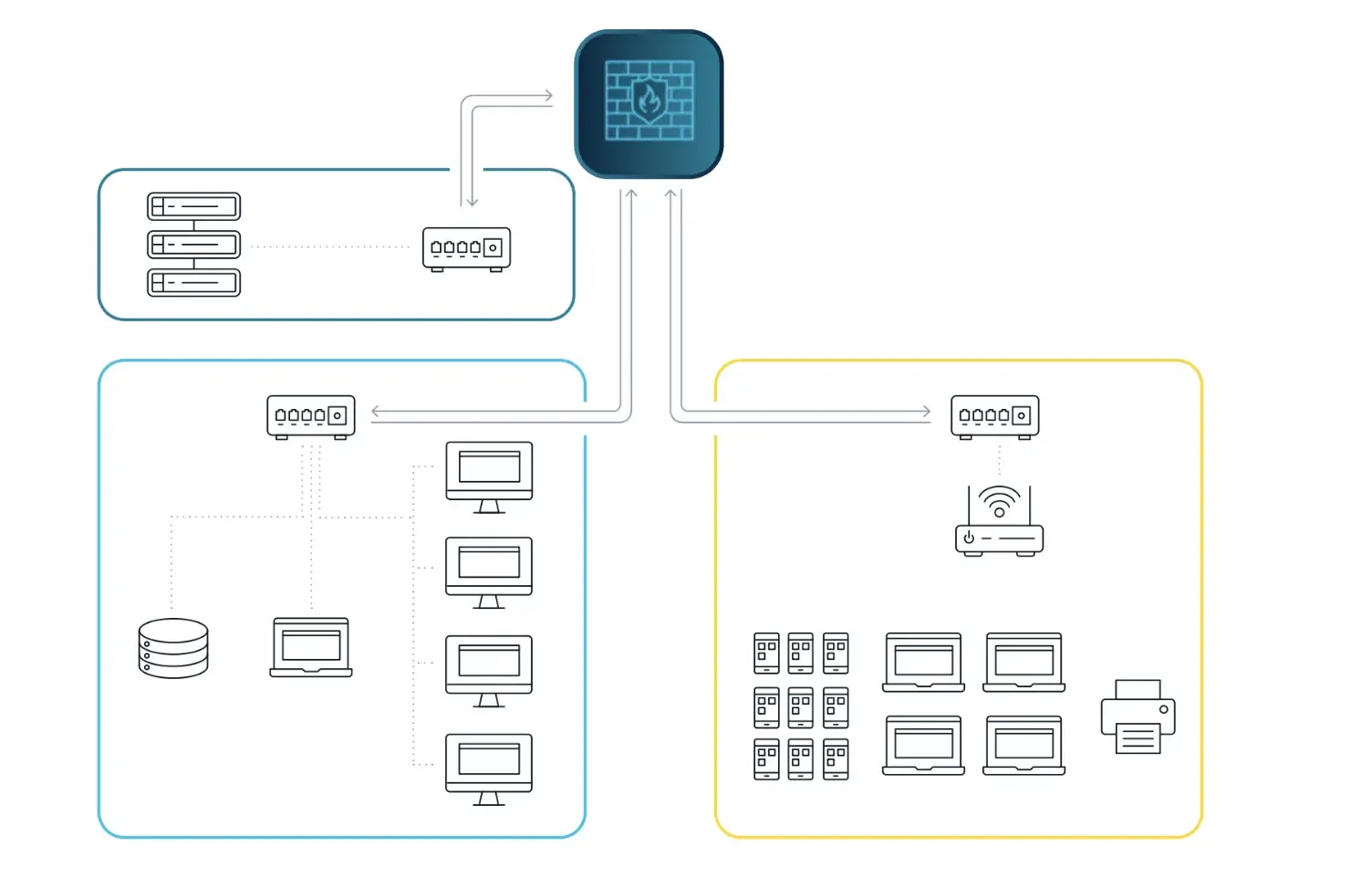 A simple example of network segmentation.