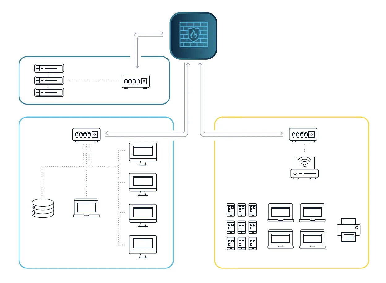 A simple example of network segmentation