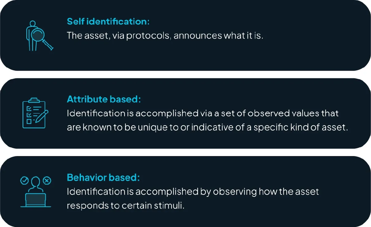 three main types of fingerprinting techniques