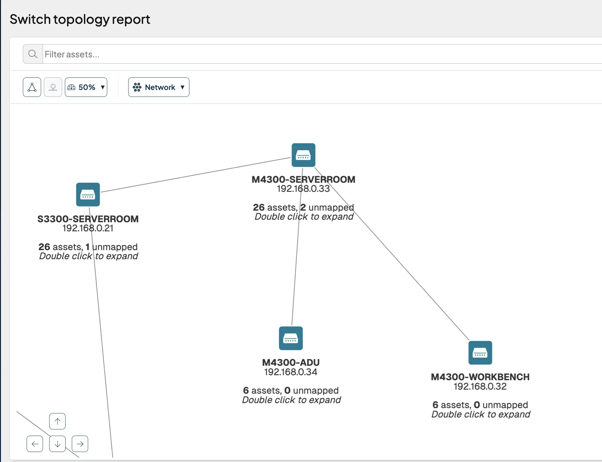 Switch Topology Report